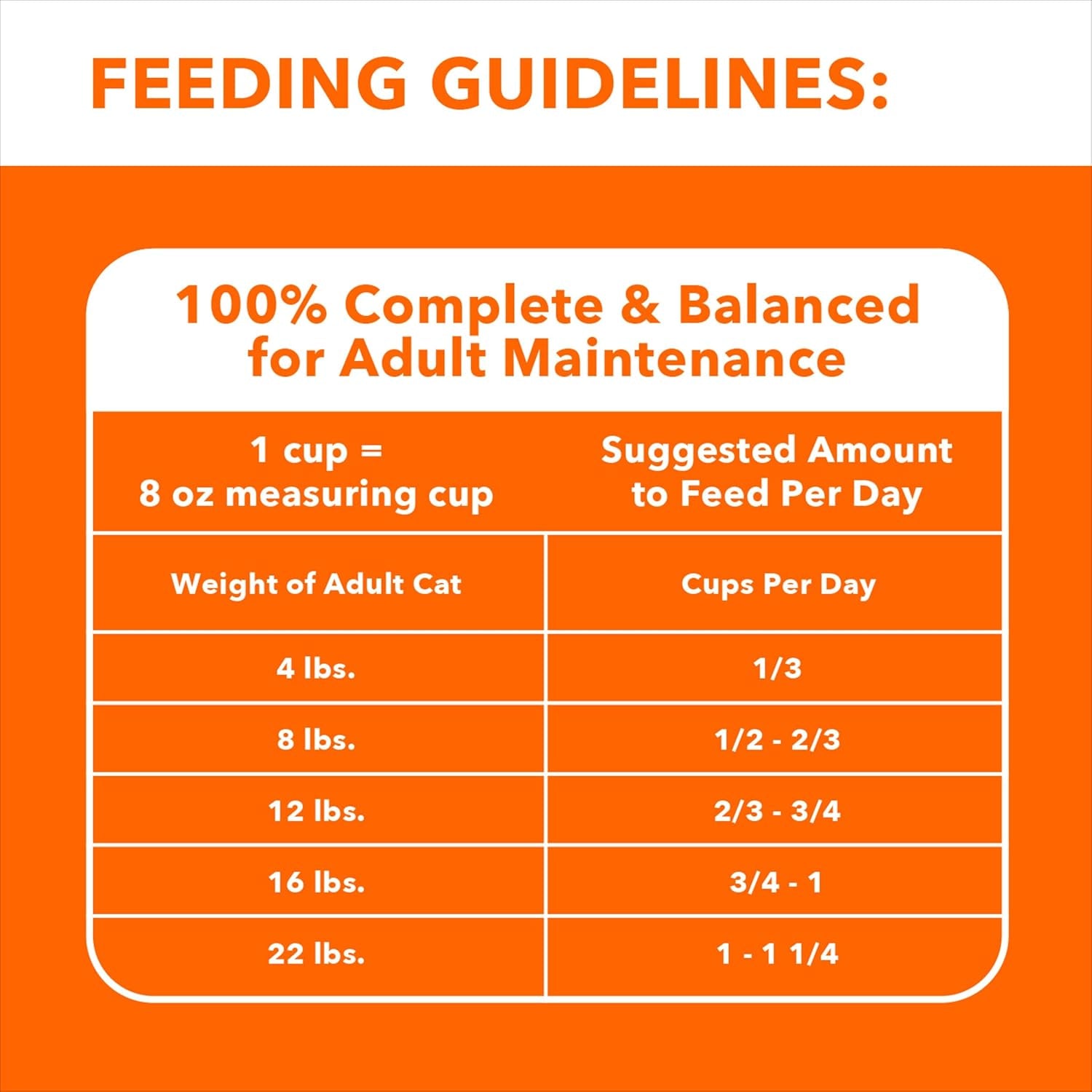 PROACTIVE HEALTH Adult Hairball Care Dry Cat Food with Chicken and Salmon Cat Kibble, 7 Lb. Bag